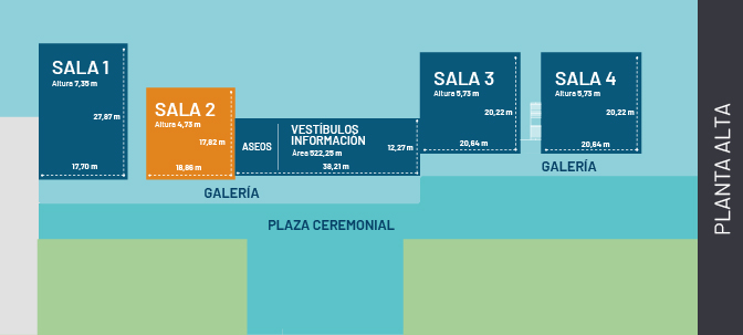 Plano del Salón 2 - Nueva Almería - Palacio de congresos de Almería