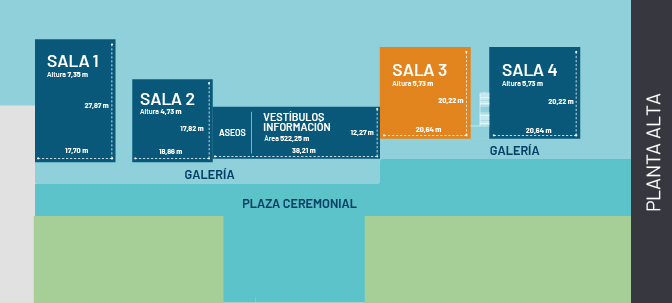 Plano del Salón 3 - La Almadraba - Palacio de congresos de Almería