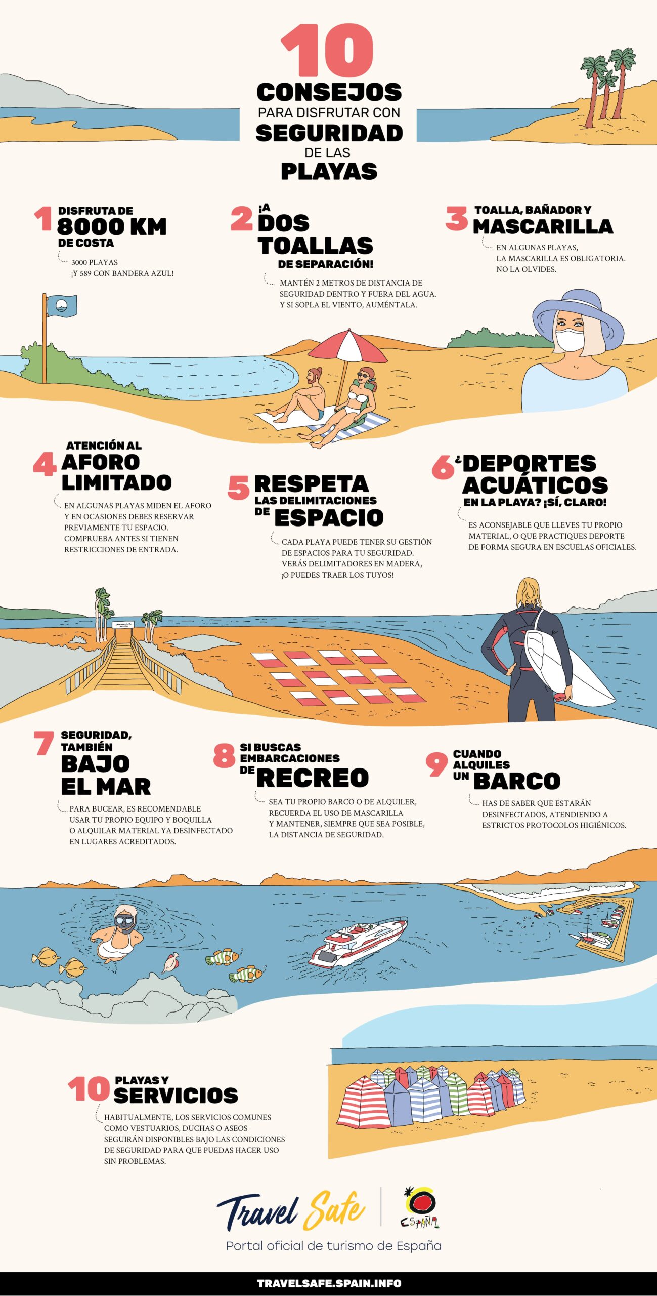 infografia playa segura - Turismo Almería