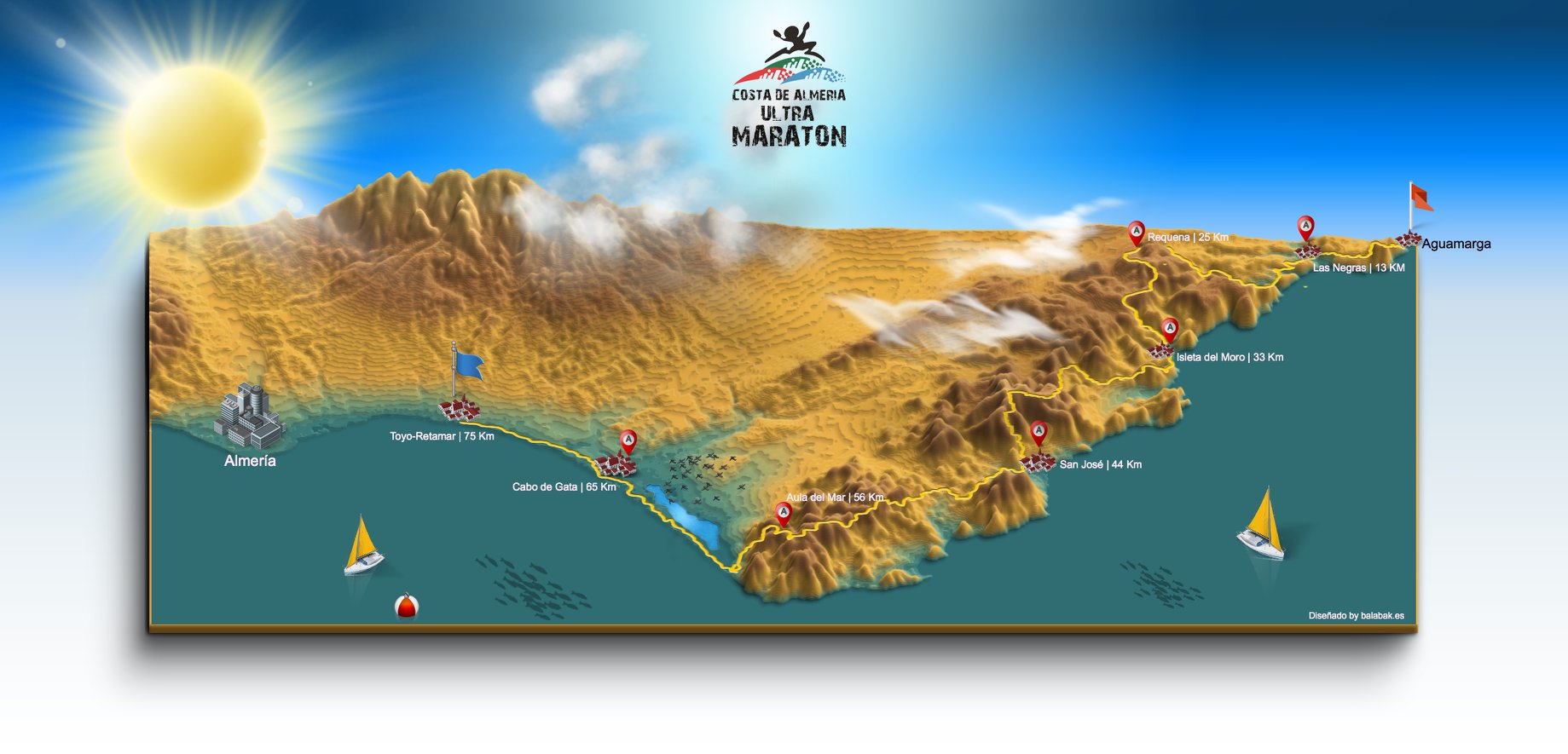 Mapa Trail Costa de Almería 32K